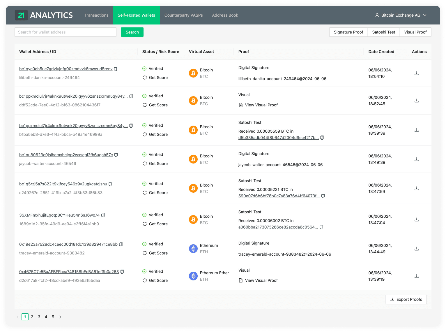 Proofs Overview