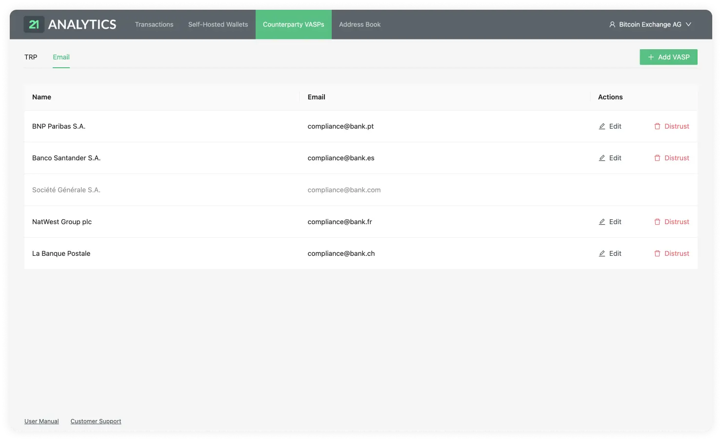 Counterparty VASP Table