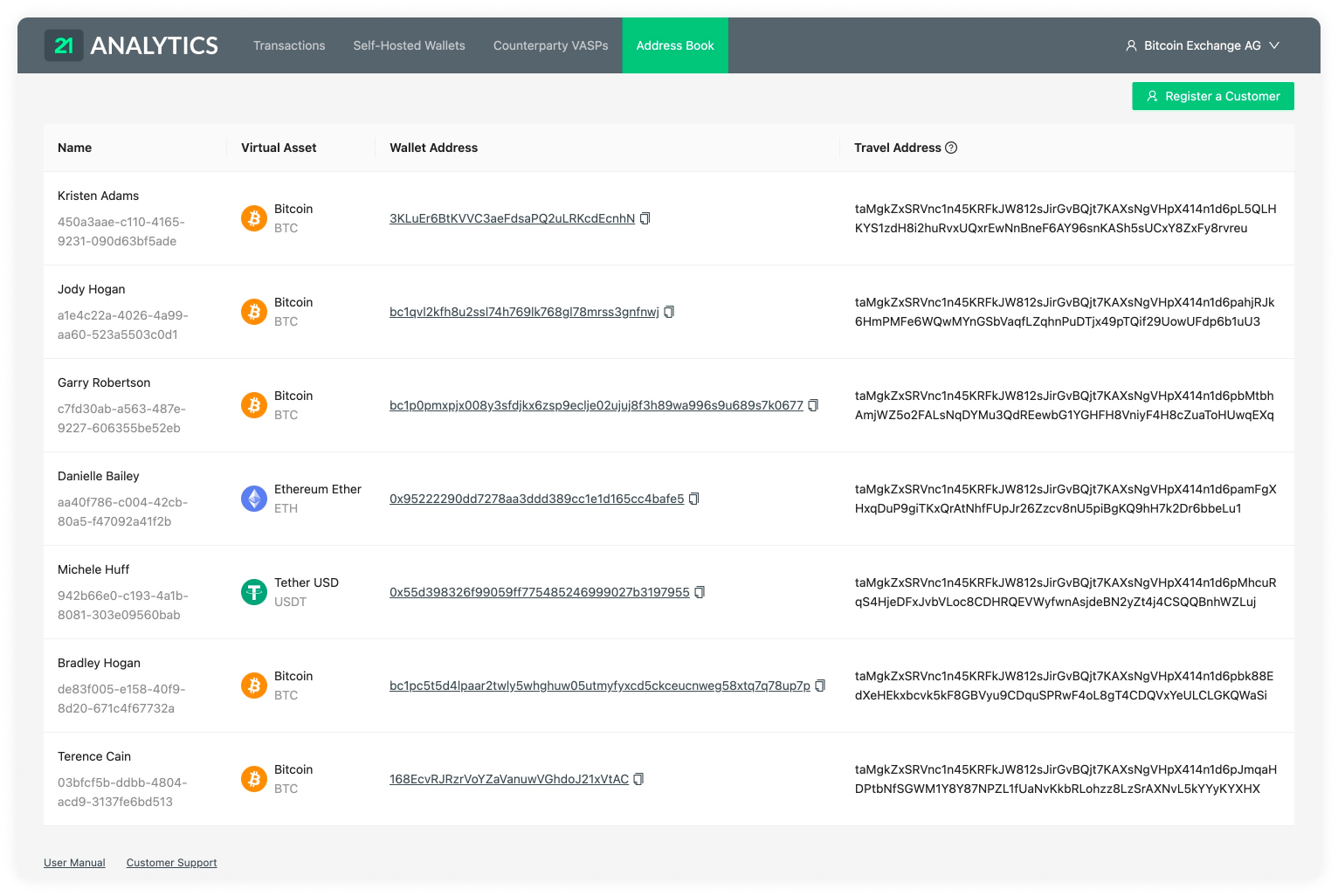 Address Book Customers Overview