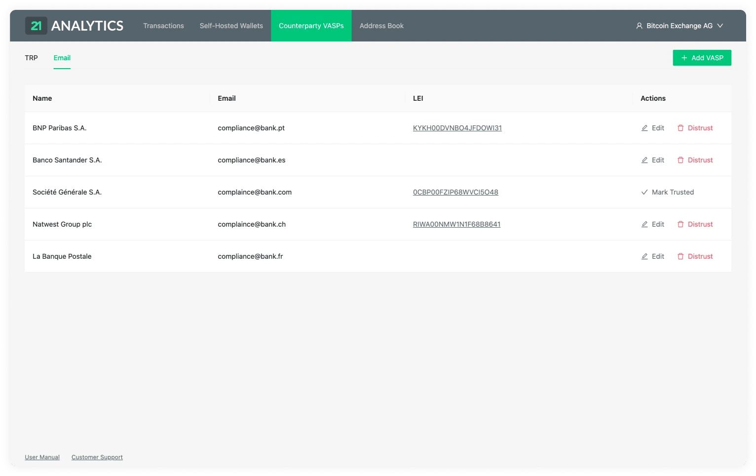 Counterparty VASP Table