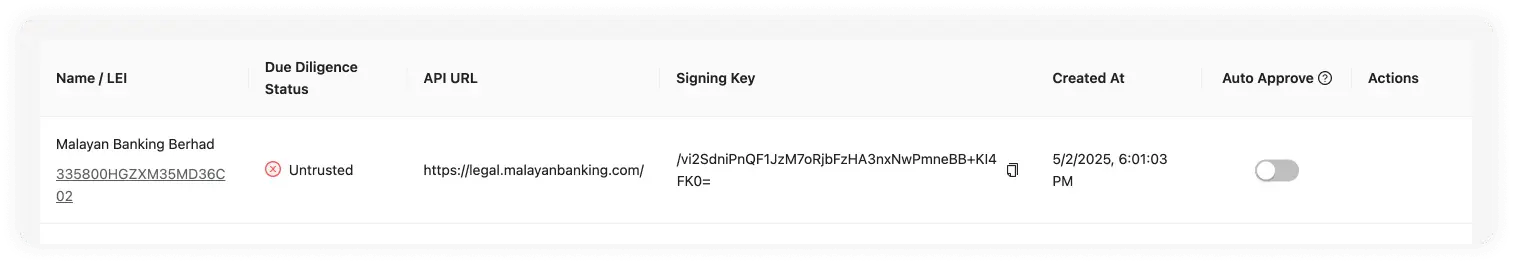 Counterparty VASP Untrusted VASP Row