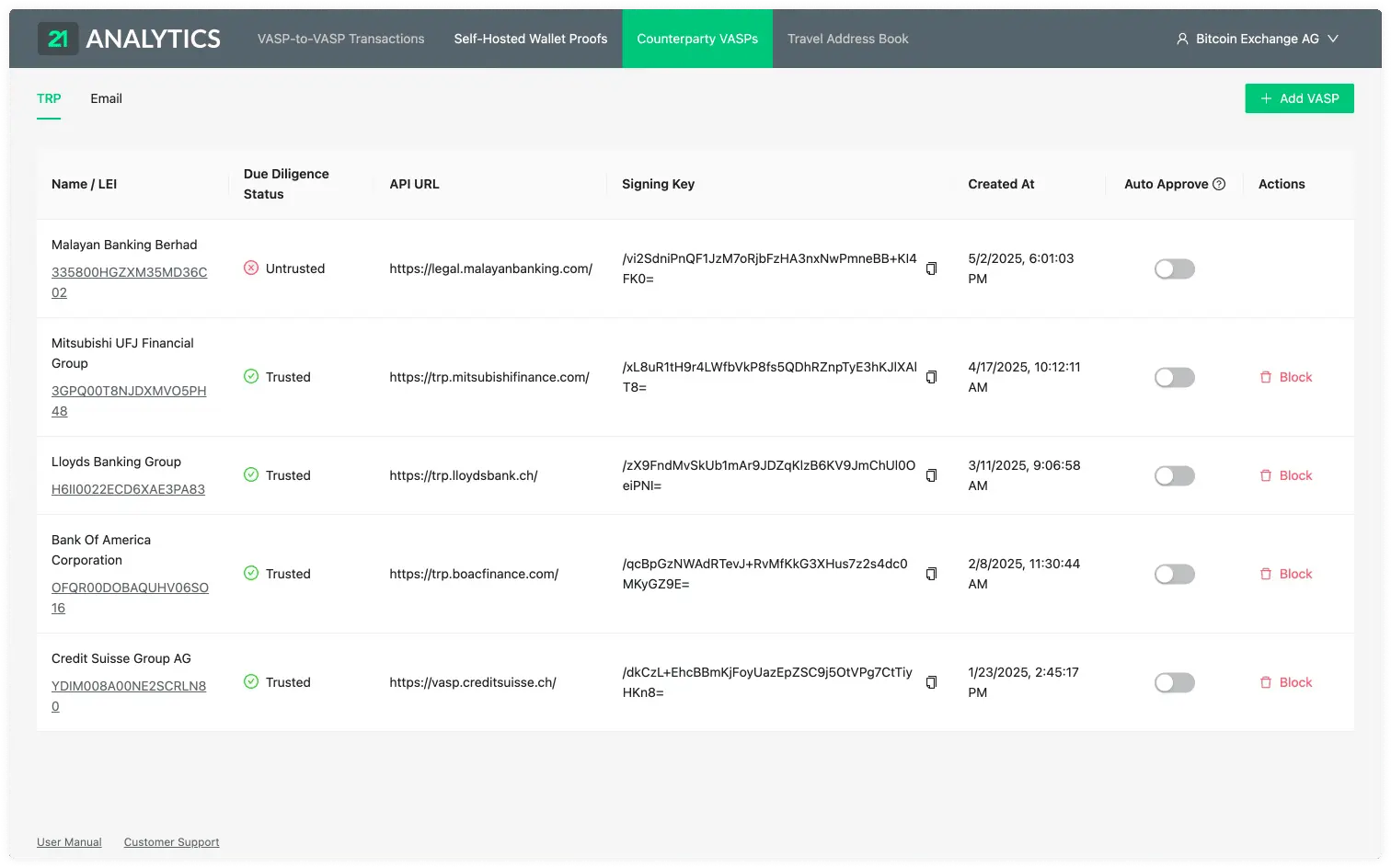 Counterparty VASP TRP Table