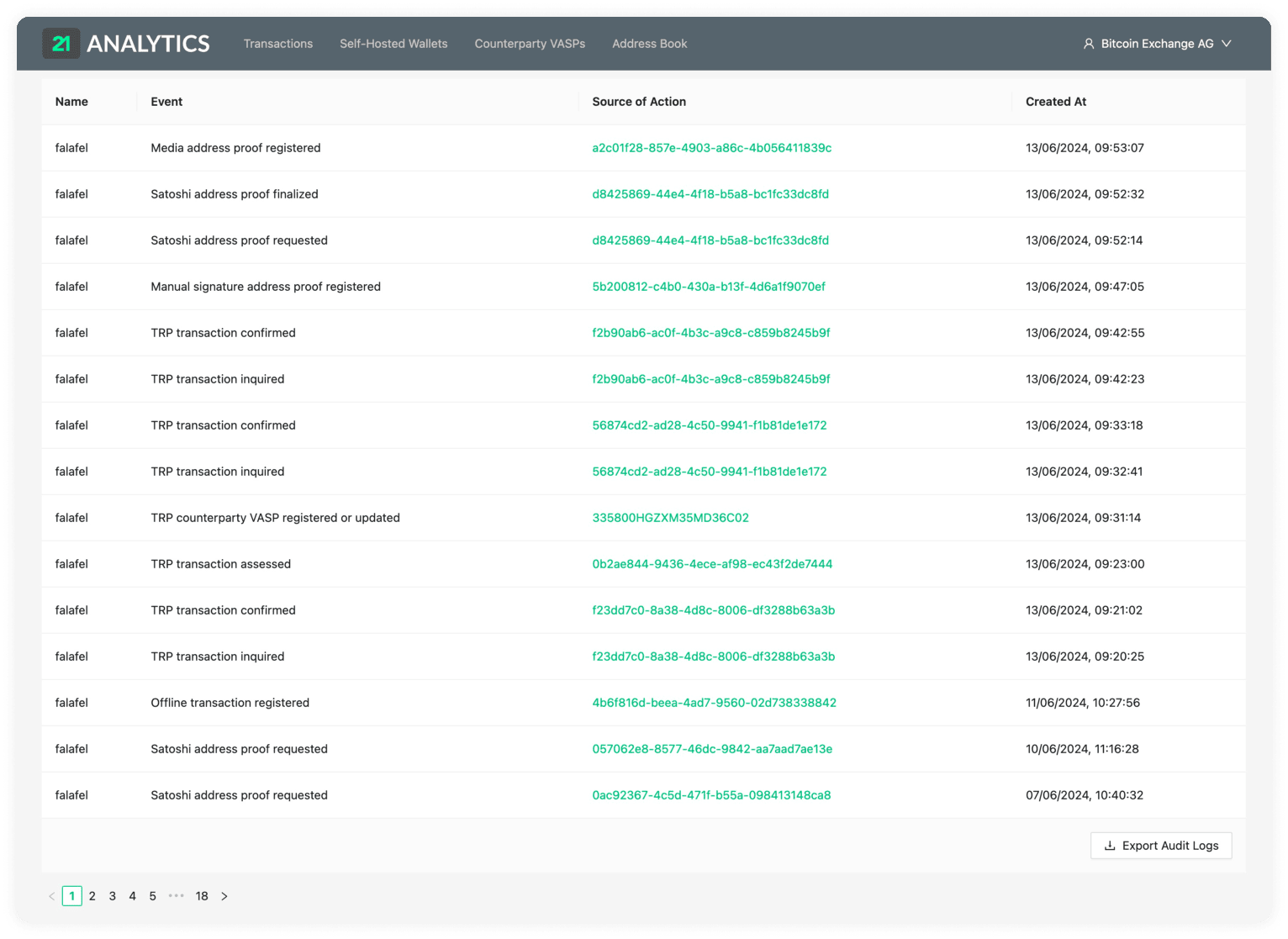 Audit Logs - 21 Travel Rule - Product Documentation