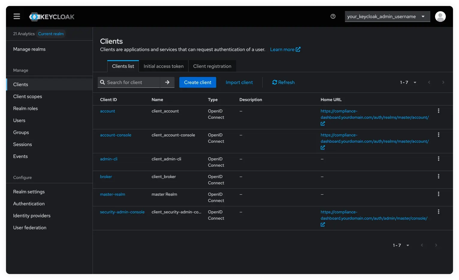 Keycloak Admin Clients
