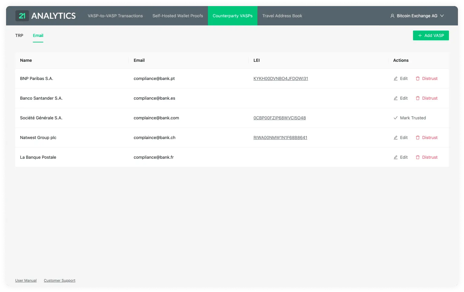 Counterparty VASP Table