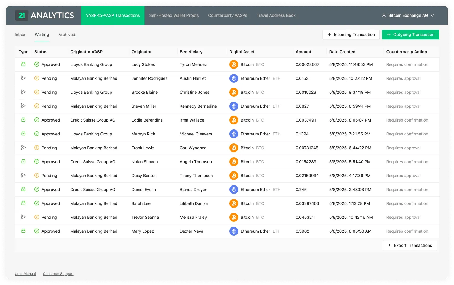Transactions Waiting Table
