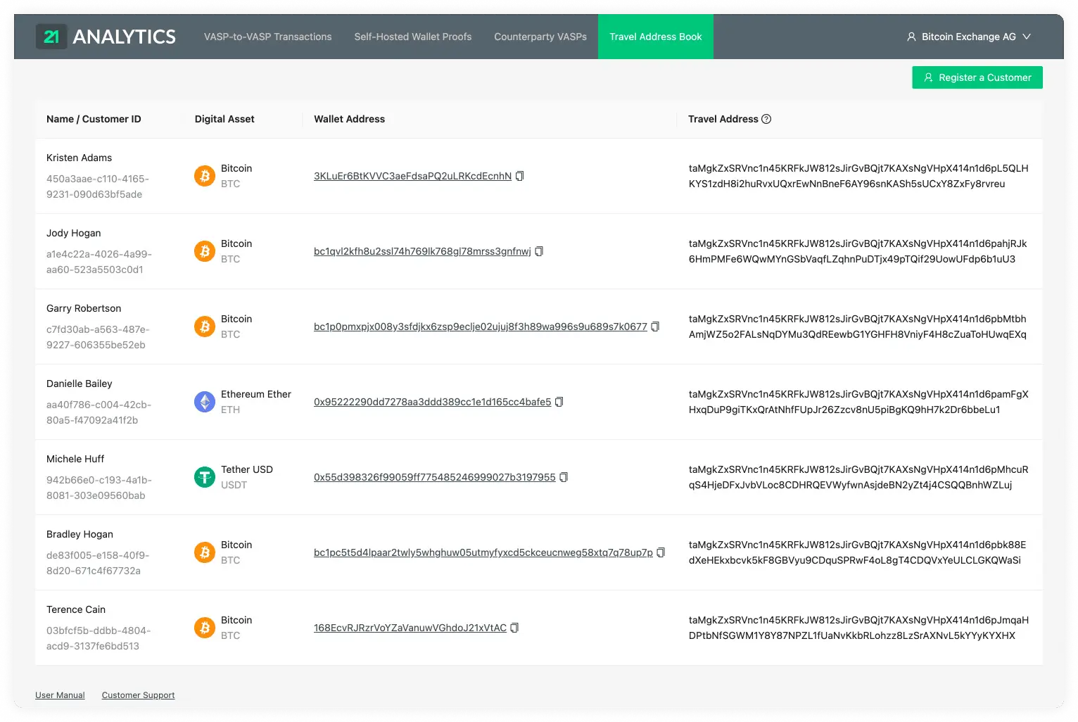 Address Book Customers Overview