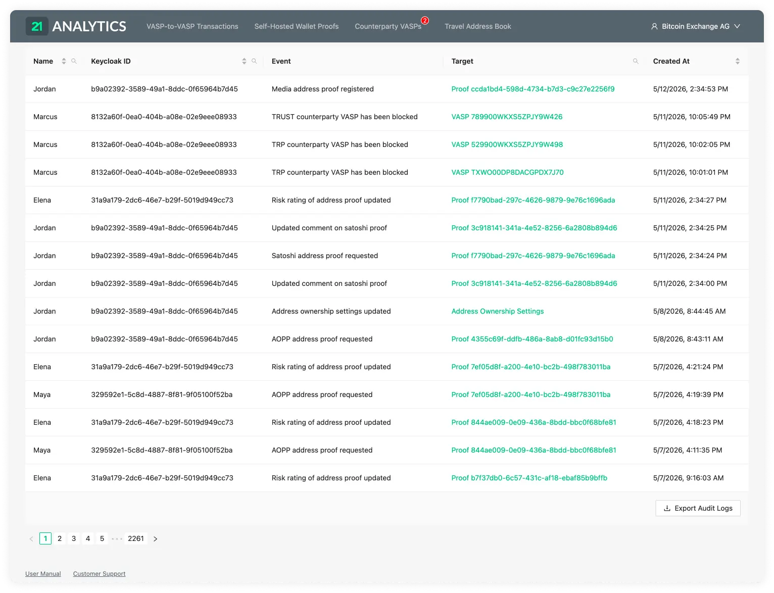 Audit Logs Overview