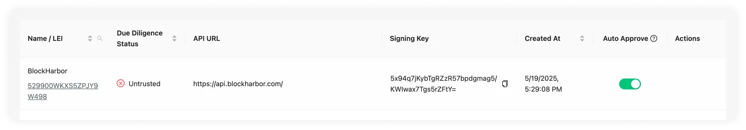 Counterparty VASP Untrusted VASP Row