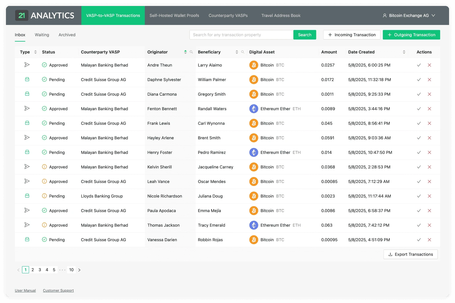 Sorting Overview