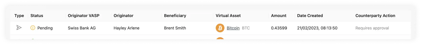Waiting Transactions Table