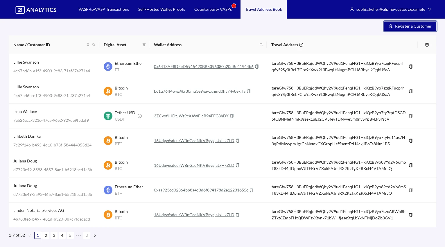 Address Book Customers Overview