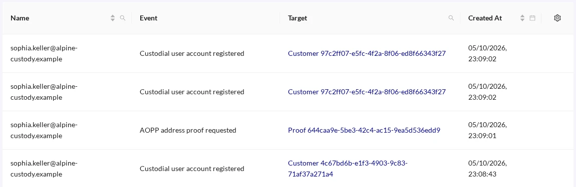 Audit Logs Overview