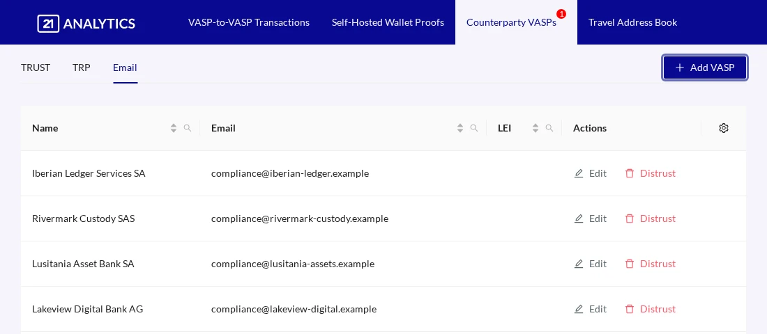 Counterparty VASP Table