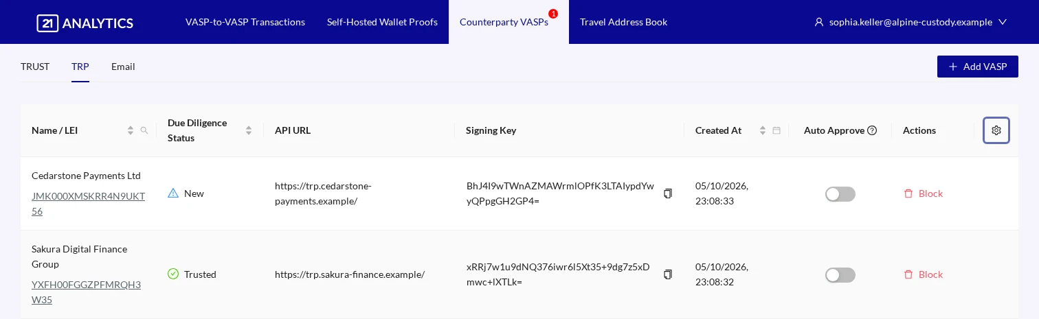 Counterparty VASP TRP Table