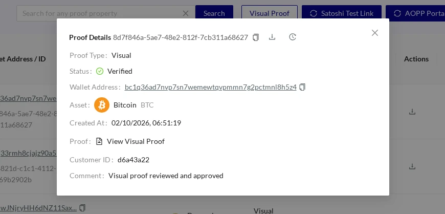 Visual Proof