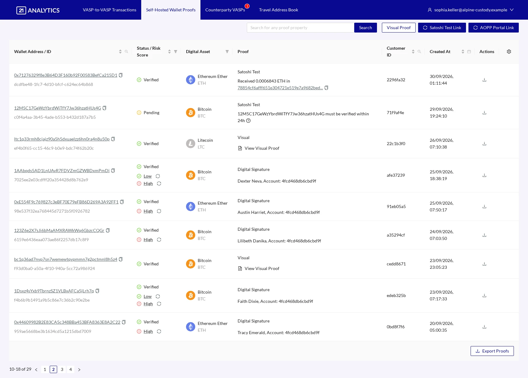 Proofs Overview