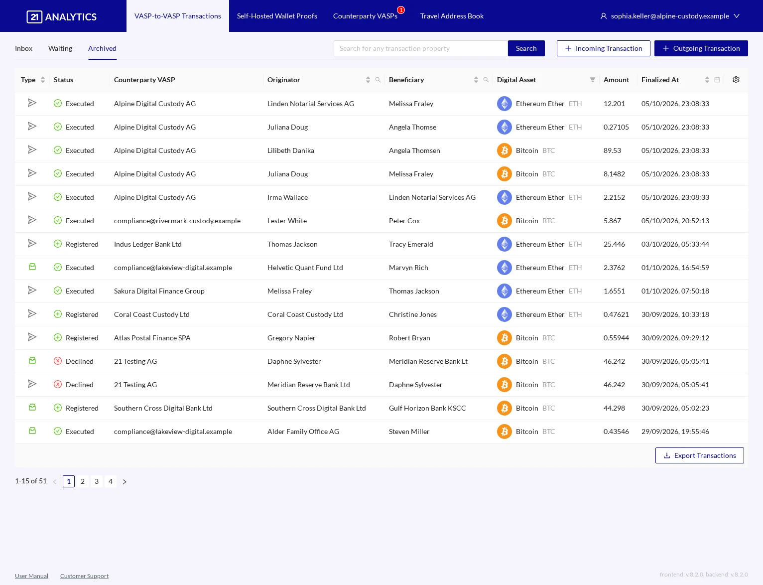 Transactions Archived Tab