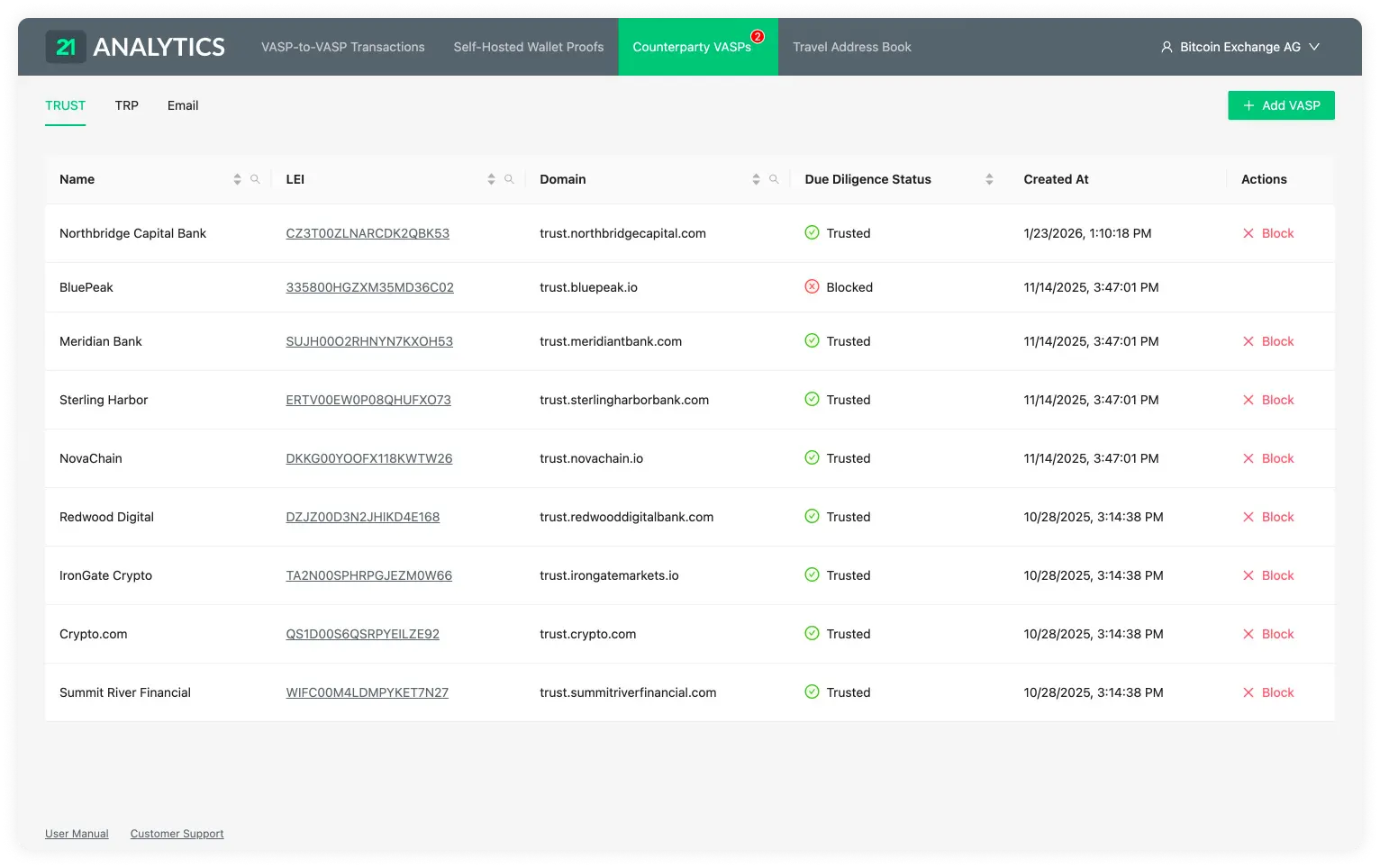 Counterparty VASP TRUST Table