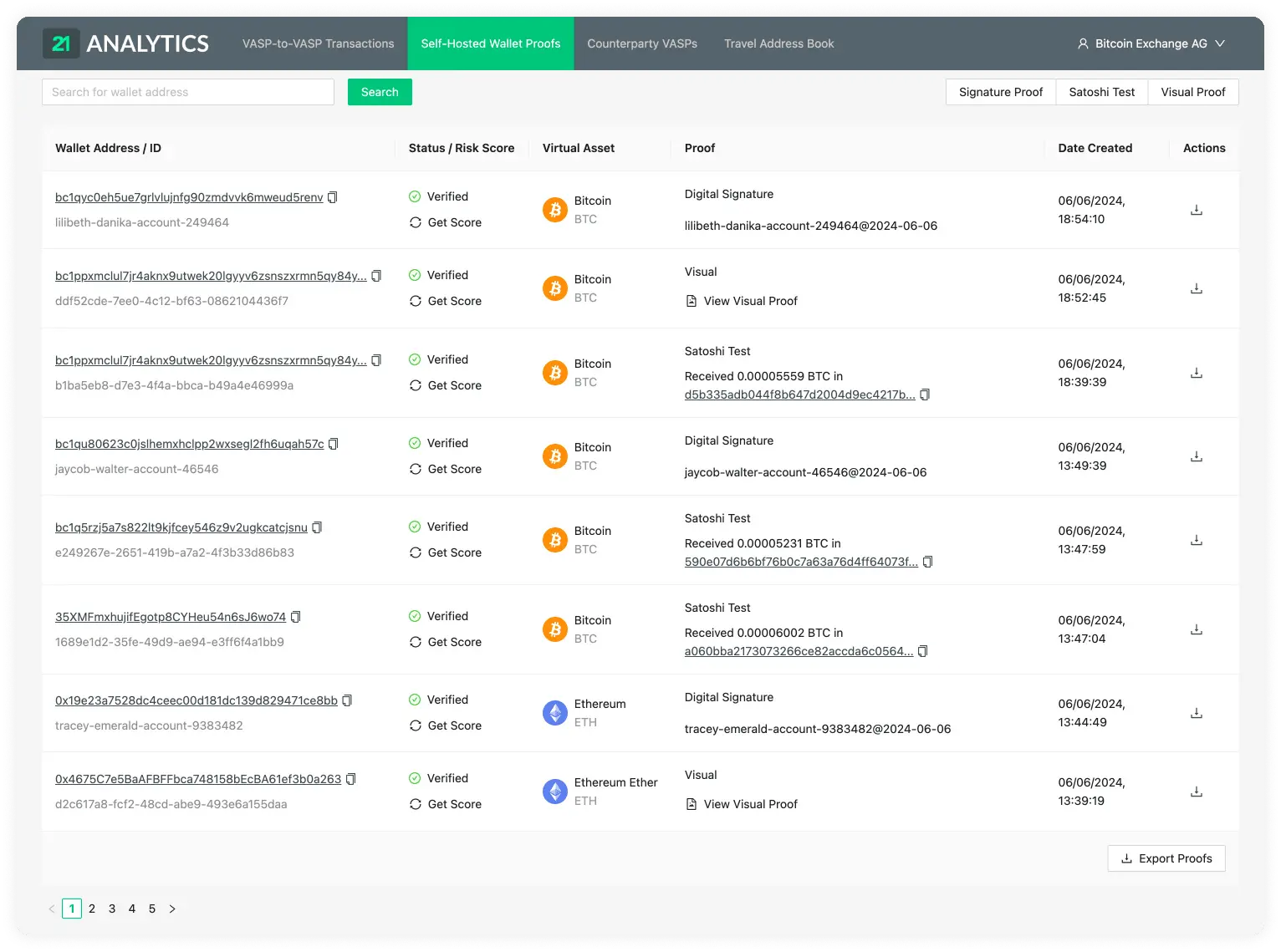 Proofs Overview